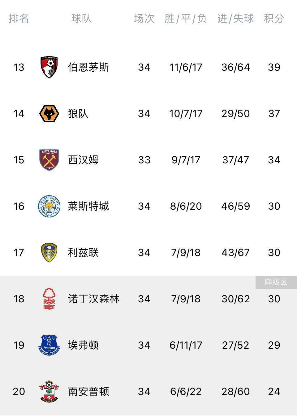 英超第19轮，曼城客场3-1逆转埃弗顿，福登、阿尔瓦雷斯、B席取得进球，赛后瓜迪奥拉接受了采访。